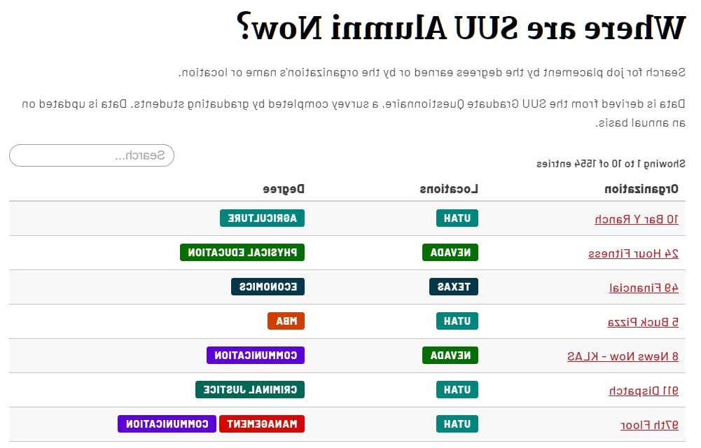 Screenshot of the Where are SUU Alumni Tool